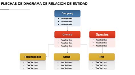 Esquema conceptual que muestra la relación entre la revelación de orígenes, la construcción de la identidad del menor y la comunicación familiar.