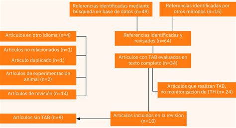 Infografía que resume el proceso de revisión y selección de artículos para el IJEE, destacando la originalidad, contribución científica y relevancia social.