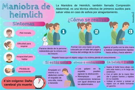 Infografía detallada de la maniobra de Heimlich para bebés, mostrando las posiciones para los golpes en la espalda y las compresiones torácicas
