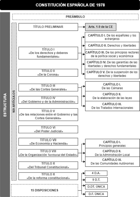 Esquema de la estructura y contenido principal del Libro Blanco Sociosanitario de la Infertilidad en España