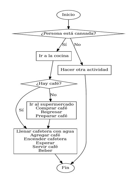 Diagrama de flujo: pasos para preparar, almacenar y calentar papillas caseras de forma segura