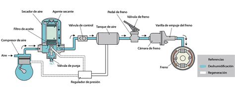 Esquema de un sistema de sensores avanzado para control de la distribución en abonadoras
