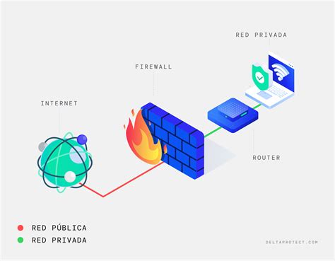 Infografía explicando cómo funcionan los firewalls y las advertencias de seguridad en línea.