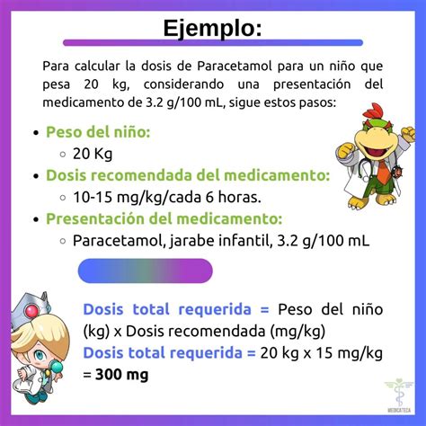 Envases de paracetamol pediátrico en diferentes formatos (líquido, masticable, supositorio)