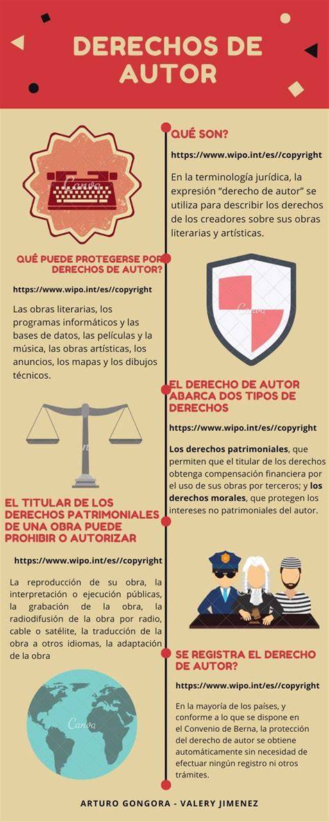 infografía sobre derechos de autor y derechos de interpretación en la música española