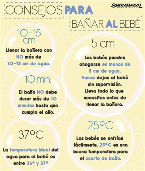Esquema sobre la altura ideal del agua en la bañera: entre 5 y 10 cm según la edad del bebé.