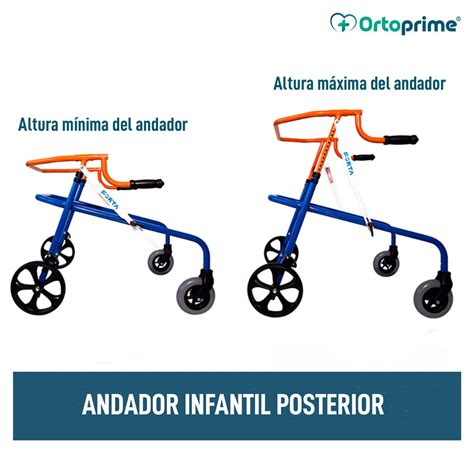 Diagrama comparativo de andador anterior y posterior.