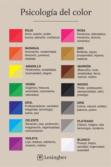 Infografía: significado psicológico de los colores en branding de salud