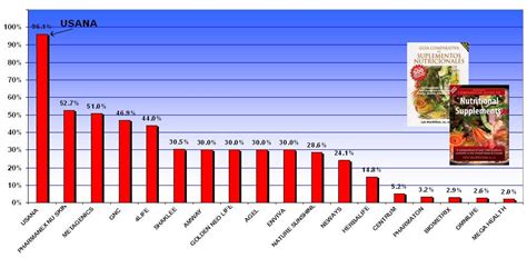 Tabla comparativa de suplementos de Omega-3 y sus certificaciones