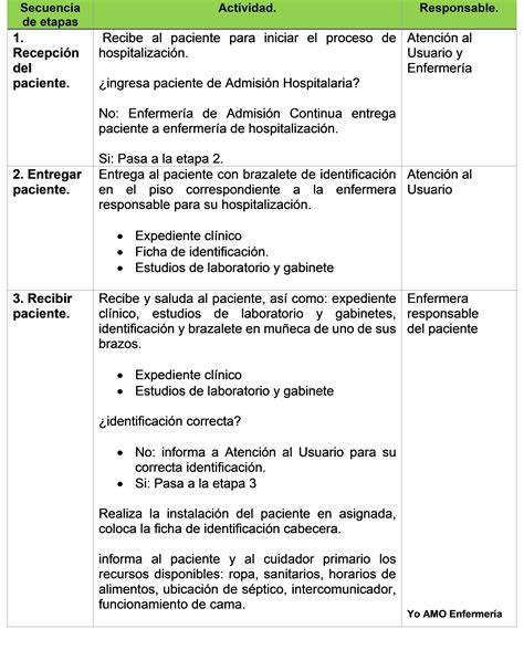 Esquema del proceso de ingreso hospitalario pediátrico, desde la admisión hasta la asignación de cama y acompañamiento.