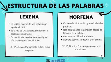 Esquema de la estructura de la palabra con lexemas y morfemas
