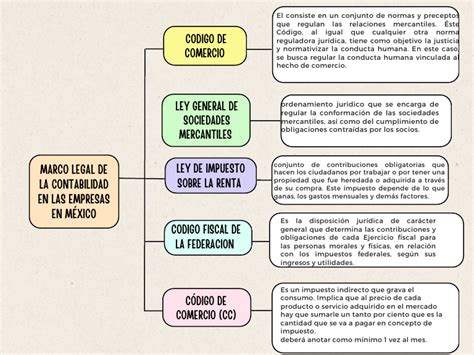 Esquema sobre el marco legal y competencial de la matrona en el sistema sanitario español