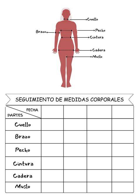 Tabla resumen con las mediciones corporales básicas que realiza el pediatra en cada visita.
