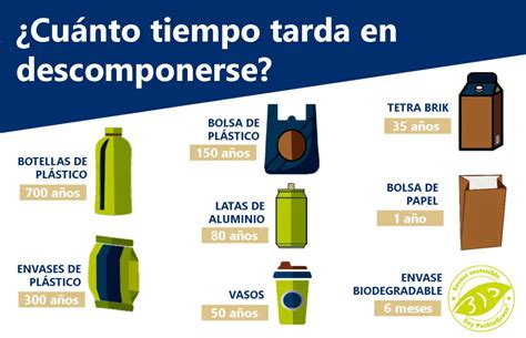 Infografía comparativa del tiempo de descomposición de pañales convencionales y ecológicos.