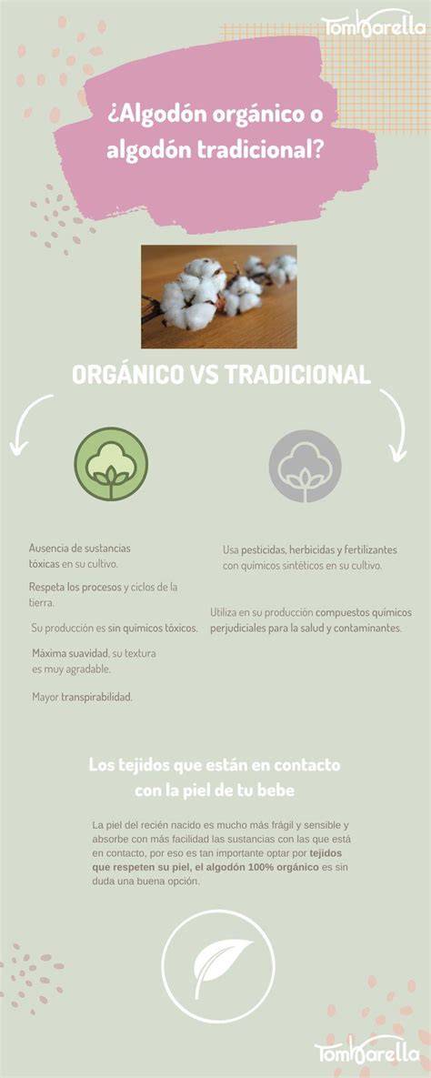 infografía comparativa entre algodón orgánico y algodón convencional para prendas de bebé
