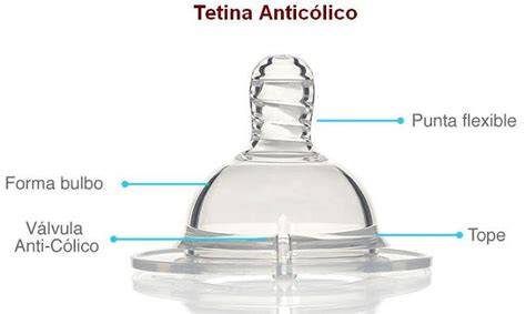 Infografía que muestra el funcionamiento de la tetina Natural Response y el sistema anti-cólicos AirFree