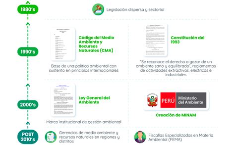 Esquema de las leyes y normativas clave para la conservación de medicamentos