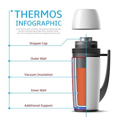 Infografía: Composición del termo Suavinex con capas de acero inoxidable, plástico y silicona