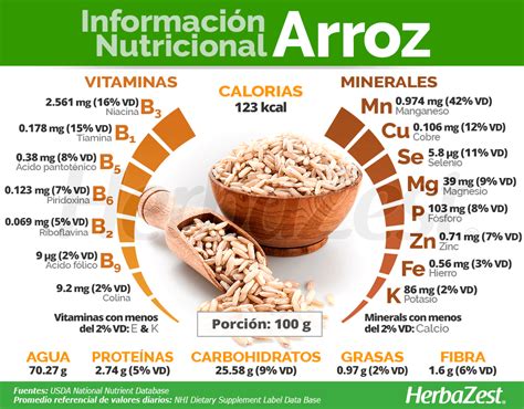 Infografía: Beneficios nutricionales del arroz para bebés