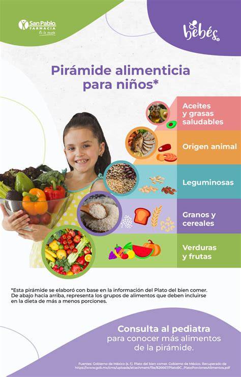 Infografía mostrando la pirámide nutricional para bebés y los beneficios de los cereales integrales