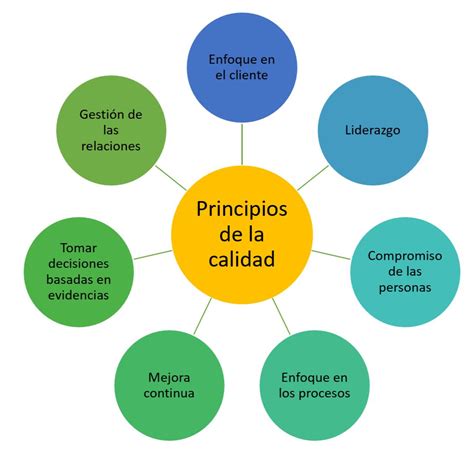 Esquema de los principios de sostenibilidad de Carrefour Ecoplanet