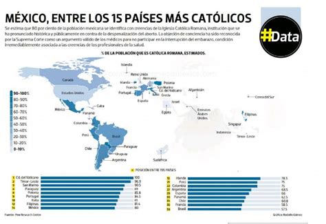 mapa mundial con el porcentaje de católicos por país