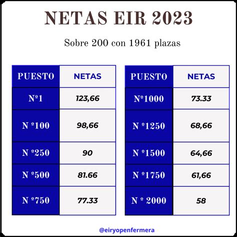 Infografía: Cómo se calcula la nota del examen EIR