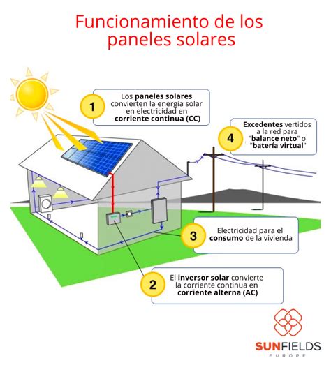 Esquema de funcionamiento del sistema de mezcla de gases del Dräger Babylog 2