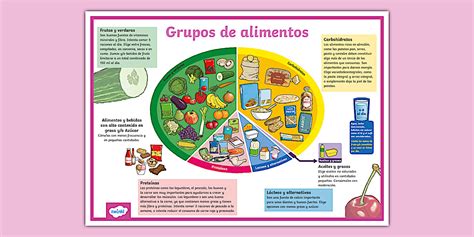 Infografía con los grupos de alimentos que componen una ensalada de pasta: carbohidratos, proteínas, vitaminas y minerales.
