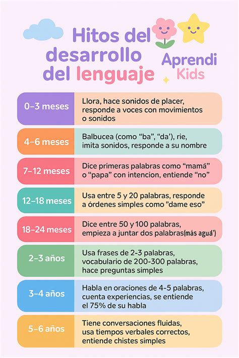 Infografía: Hitos en la gestión del Dr. Víctor Ramos en el CMCPR