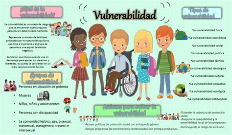 Infografía sobre la vulnerabilidad de la piel infantil al sol y los riesgos de la radiación UV