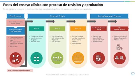 Infografía sobre el proceso de investigación médica y ensayos clínicos