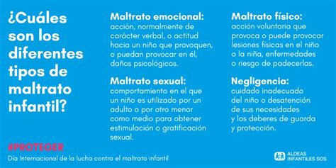 Gráfico circular que muestra los diferentes tipos de maltrato infantil por edad de la víctima.