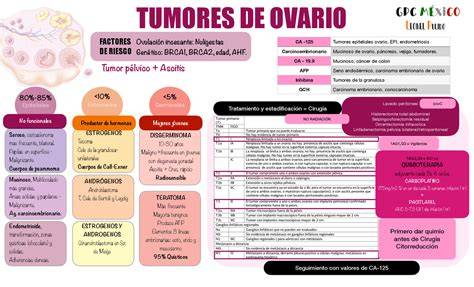 Tabla o infografía de criterios morfológicos y de señal en RM para tumores ováricos