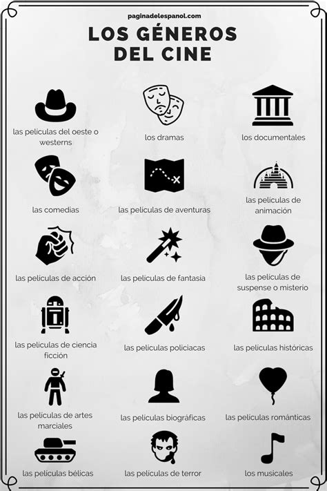 Infografía con los géneros de las películas en cartelera