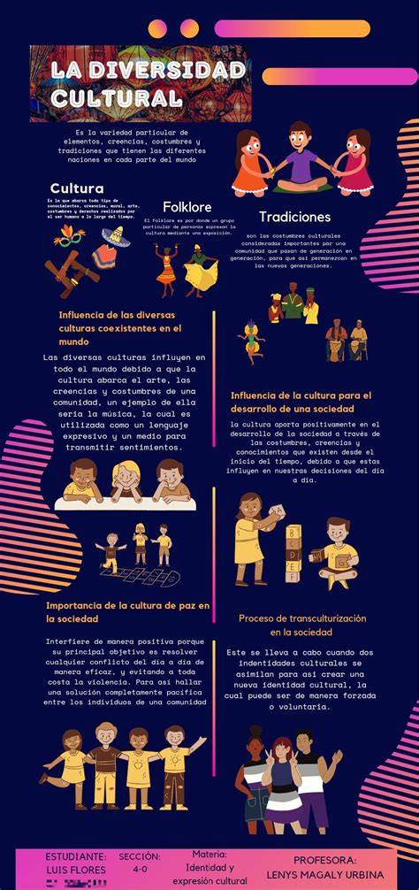Infografía sobre procesos de nacionalidad española y diversidad cultural