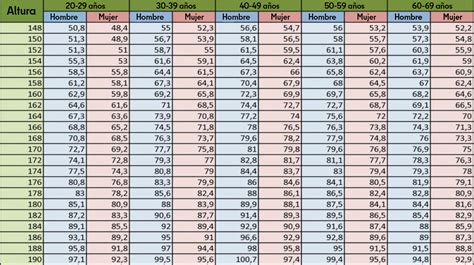 Infografía: tabla de alturas y pesos recomendados para sillas de coche i-Size según la normativa