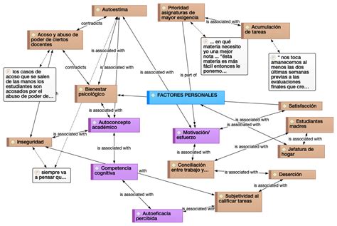 Esquema explicativo: Factores que influyen en el error de medición ecográfica (posición fetal, calidad del equipo, interpretación humana).