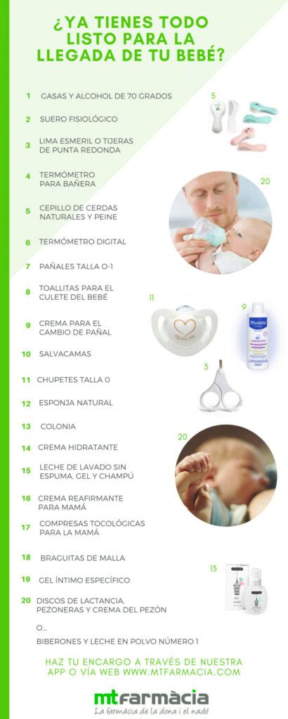 Lista de elementos esenciales para la canastilla del hospital en forma de infografía