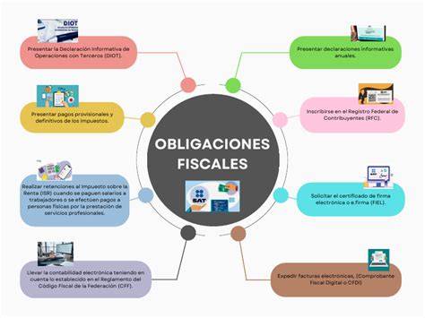 Esquema de las obligaciones fiscales trimestrales para autónomos en España
