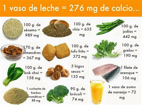Foto de alimentos ricos en calcio no lácteos como almendras, tofu, espinacas y garbanzos.