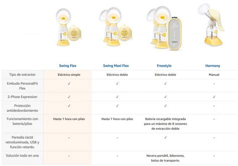 Comparativa de diferentes modelos de sacaleches manuales