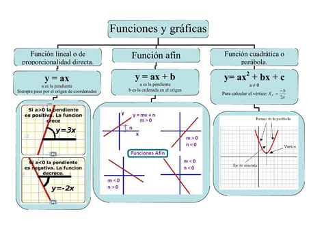 Esquema de las funciones de reclinado y giro de la Cybex Callisto