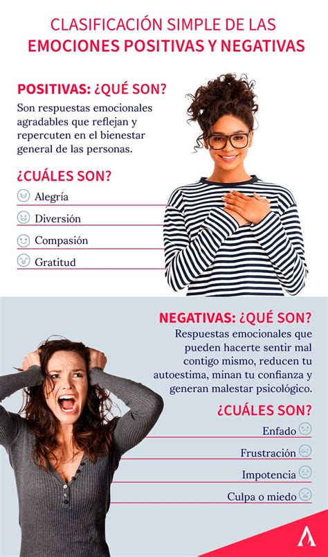 Infografía que resume los tipos de emociones positivas y negativas experimentadas por las mujeres durante la atención perinatal y sus causas.