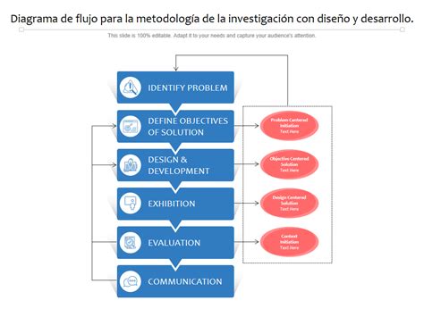 Diagrama de flujo que ilustra la metodología de investigación, incluyendo grupos de discusión, entrevistas en profundidad y triangulación de datos.
