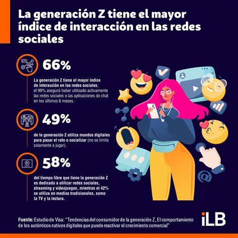 Infografía: interacción de la Generación Z con sistemas de comunicación digital