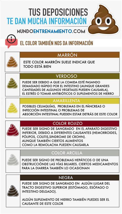 Infografía de los diferentes colores de las heces del bebé y su significado