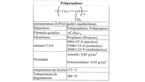 Esquema de las propiedades del polipropileno, incluyendo resistencia química y térmica