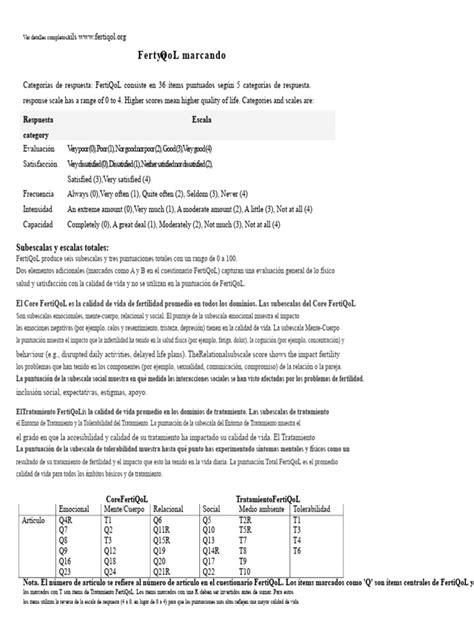 Gráfico del desarrollo del cuestionario FertiQoL
