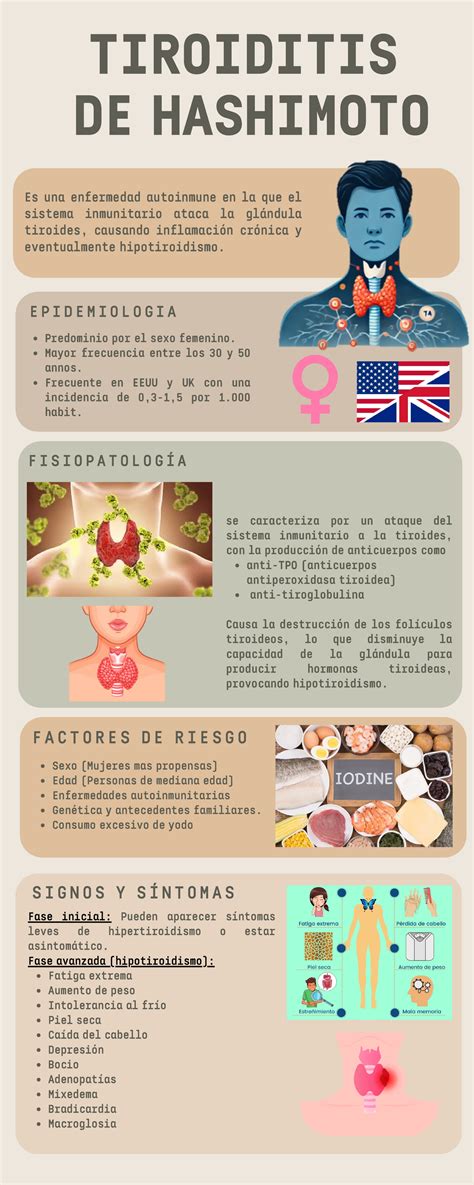 infografía sobre el mecanismo autoinmune de la tiroiditis postparto